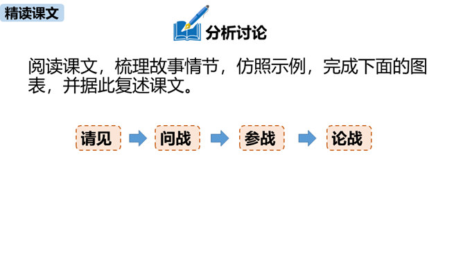 曹刿论战PPT课件6插图4