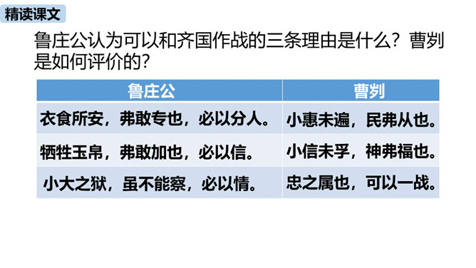 曹刿论战PPT课件6插图10