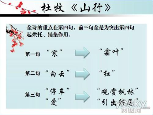 用Powerpoint制作图文并茂的文科课件插图6