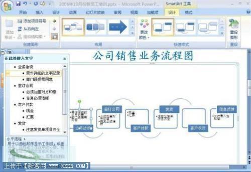 PowerPoint2007用SmartArt制作精美业务流程图插图2