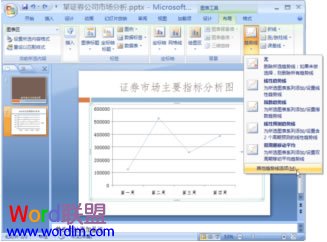 powerpoint2007编辑分析图表插图