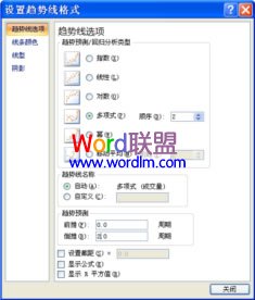 powerpoint2007编辑分析图表插图2