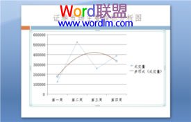 powerpoint2007编辑分析图表插图6