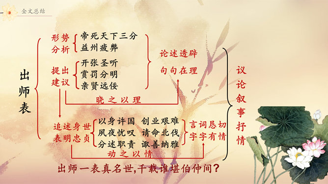 出师表PPT课件10插图30