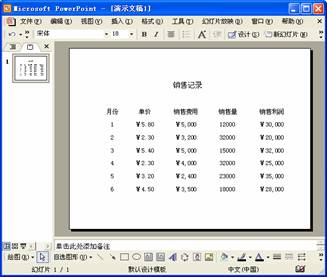 把Excel表格/图表复制到PowerPoint中的技巧插图