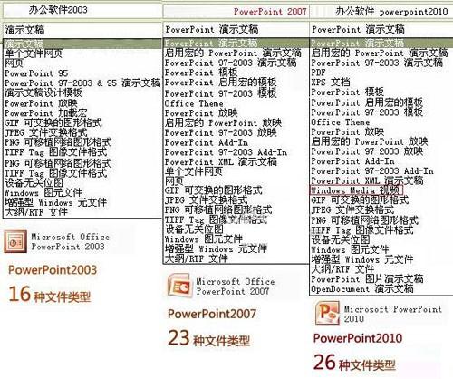 Powerpoint2010可将PPT转换成视频格式插图2