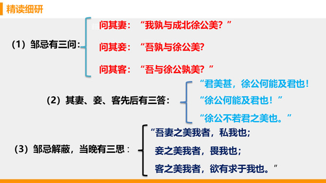 邹忌讽齐王纳谏PPT课件7插图22