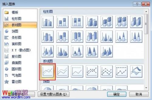 对PowerPoint2007里的图表进行趋势线分析插图2