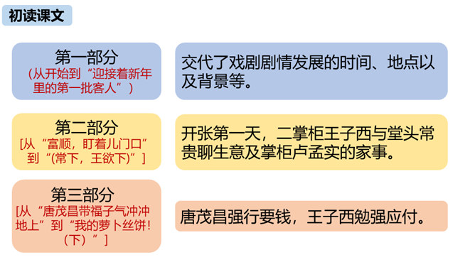 天下第一楼PPT课件4插图16