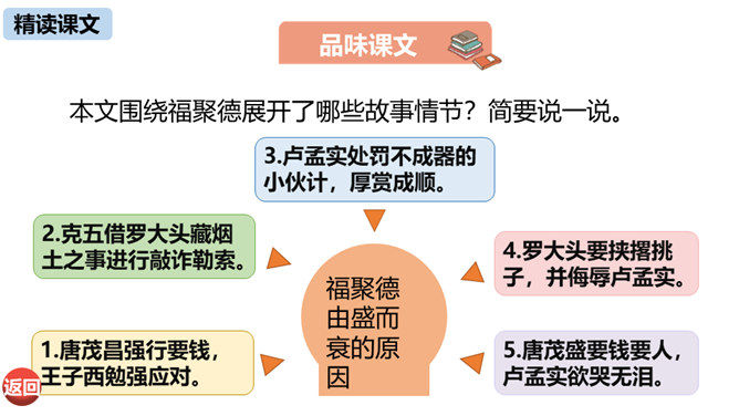 天下第一楼PPT课件4插图24