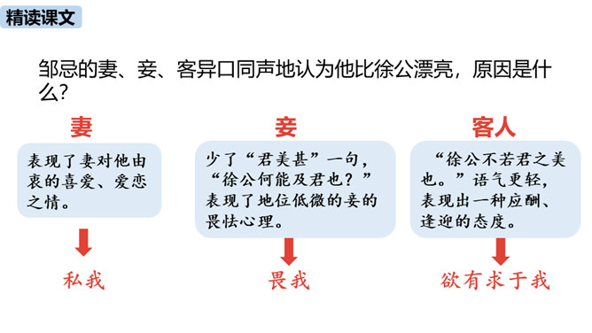 邹忌讽齐王纳谏PPT课件5插图6