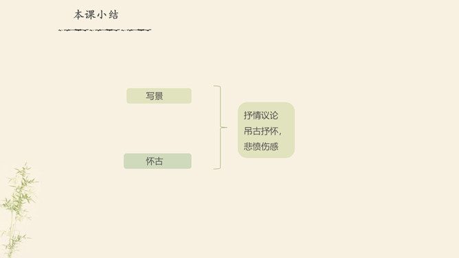 山坡羊·潼关怀古PPT课件1插图14