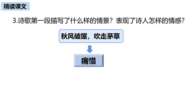 茅屋为秋风所破歌PPT课件2插图18