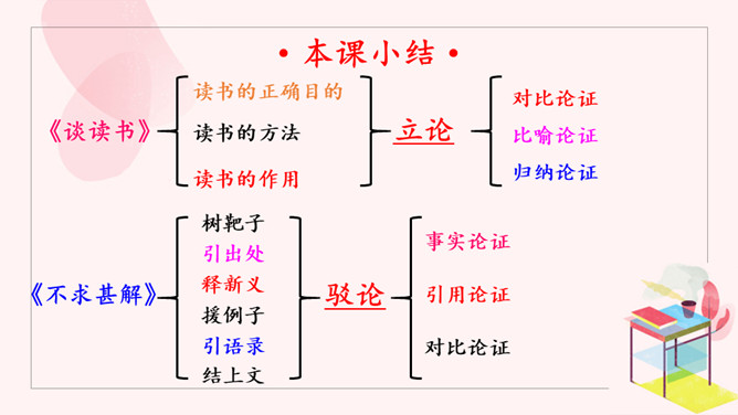 不求甚解PPT课件2插图20