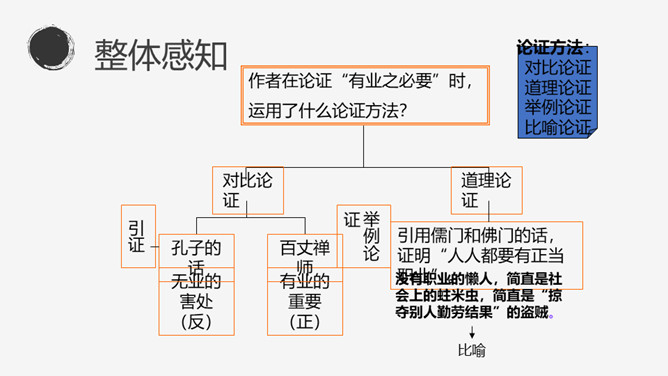 敬业与乐业PPT课件1插图12