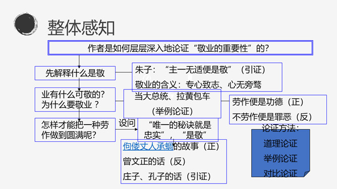 敬业与乐业PPT课件1插图14