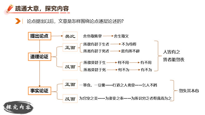 鱼我所欲也PPT课件2插图22