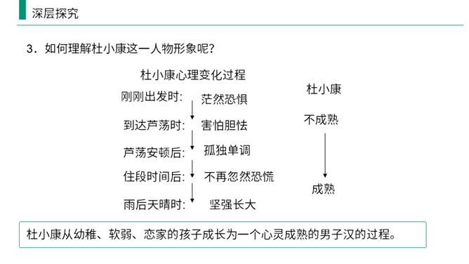 孤独之旅PPT课件2插图20