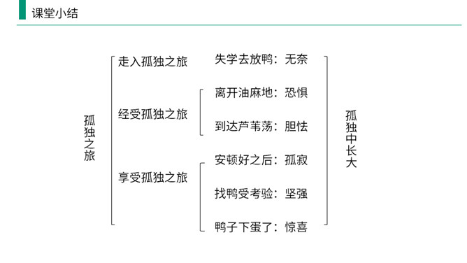 孤独之旅PPT课件2插图26