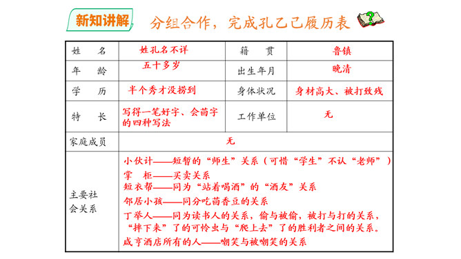 孔乙己PPT课件5插图26