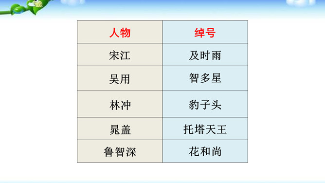 《水浒传》古典小说的阅读PPT课件2插图16