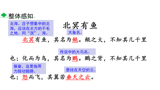 庄子二则PPT课件4插图16