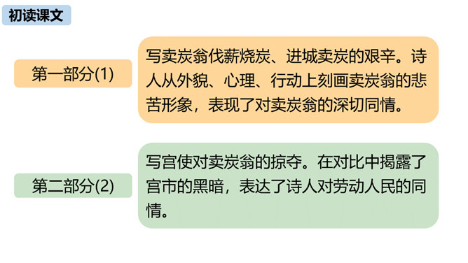 卖炭翁PPT课件2插图16