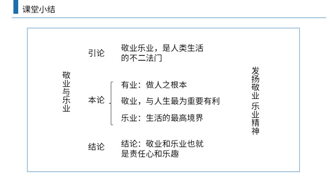 敬业与乐业PPT课件2插图26