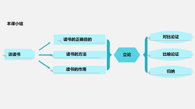 谈读书PPT课件2插图22