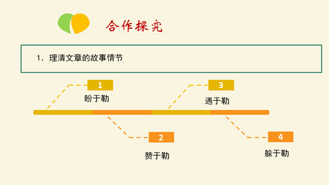 我的叔叔于勒PPT课件3插图20