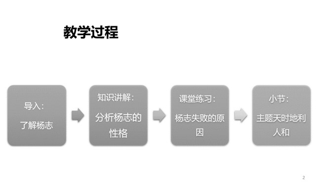 智取生辰纲PPT课件3插图2