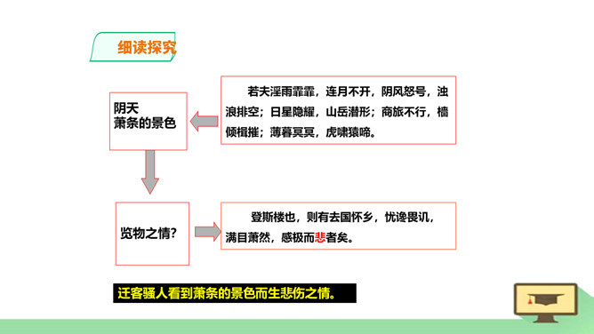 岳阳楼记PPT课件7插图30