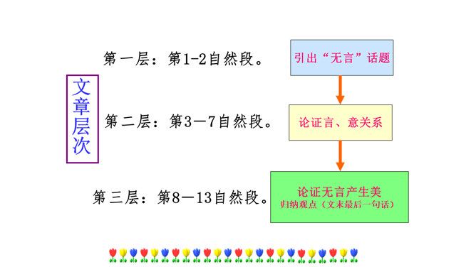 无言之美PPT课件4插图12