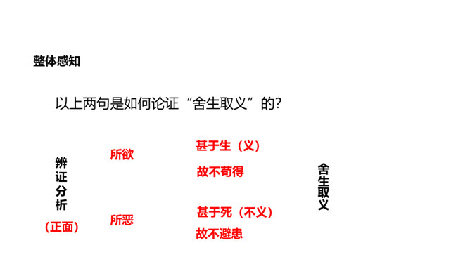 鱼我所欲也PPT课件5插图12