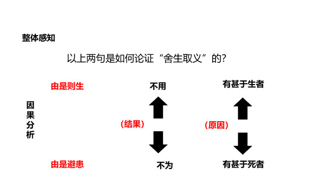 鱼我所欲也PPT课件5插图20