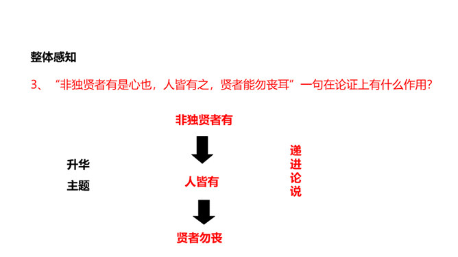 鱼我所欲也PPT课件5插图26