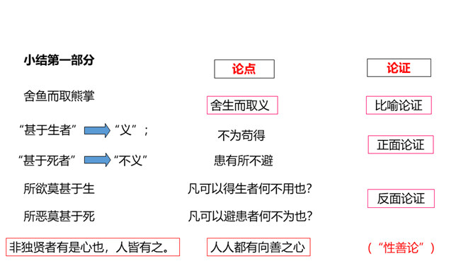 鱼我所欲也PPT课件5插图28