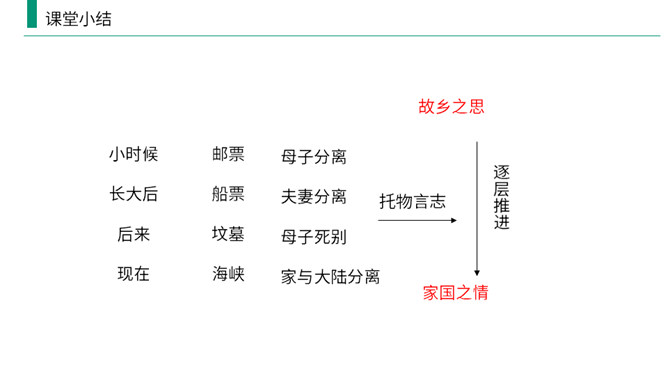 乡愁PPT课件6插图24