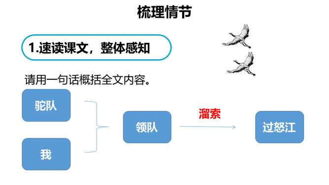 溜索PPT课件6插图14