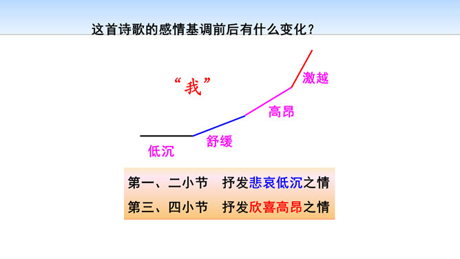 祖国啊我亲爱的祖国PPT课件6插图22