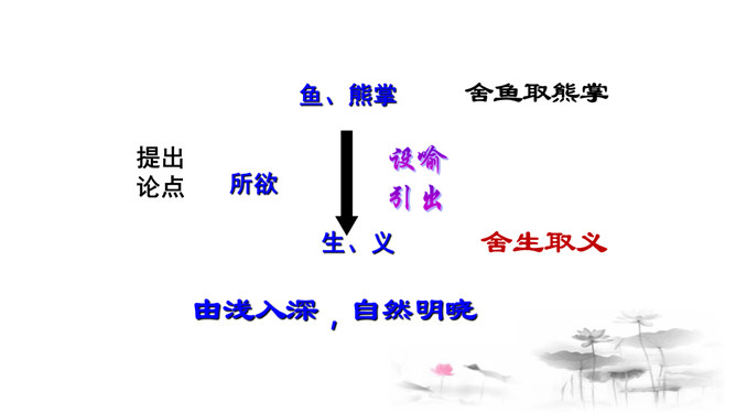 鱼我所欲也PPT课件4插图6