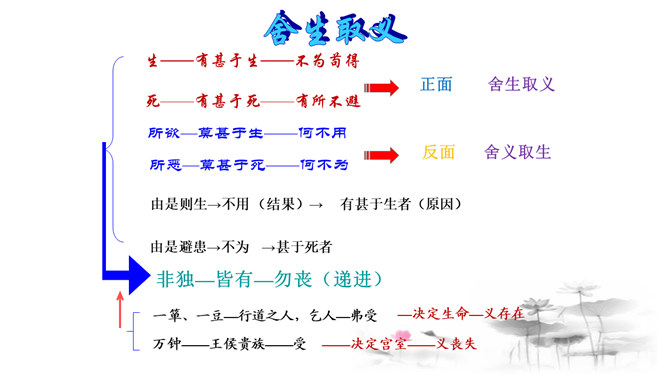 鱼我所欲也PPT课件4插图10