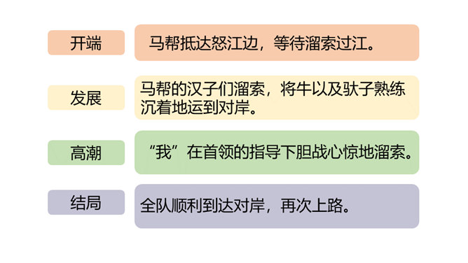 溜索PPT课件7插图18