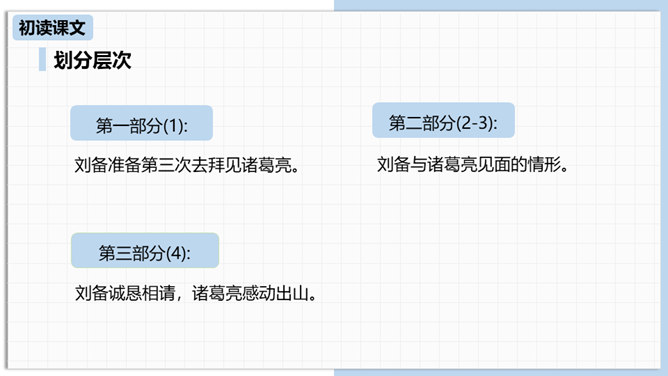 三顾茅庐PPT课件4插图22