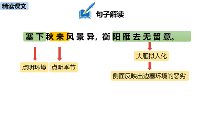 词四首PPT课件3插图22