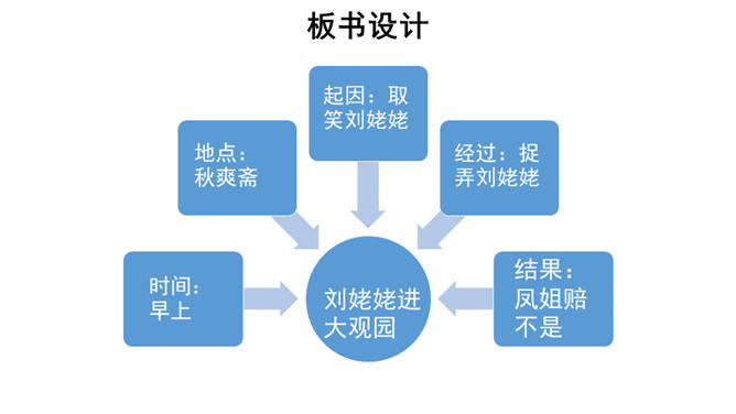 刘姥姥进大观园PPT课件6插图26