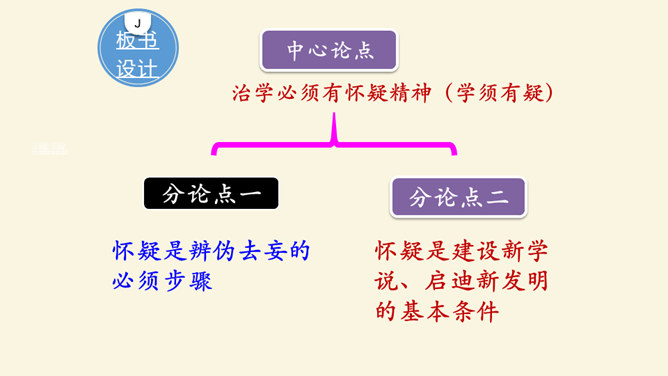 怀疑与学问PPT课件6插图24