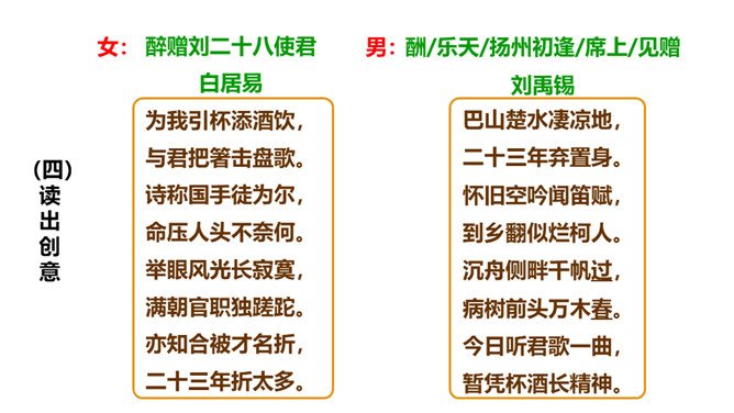 酬乐天扬州初逢席上见赠PPT课件5插图18