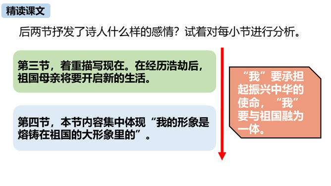 祖国啊我亲爱的祖国PPT课件7插图26