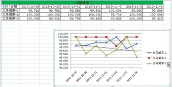 EXCEL 2007中如何在折线图中插入标题及横竖坐标名称插图